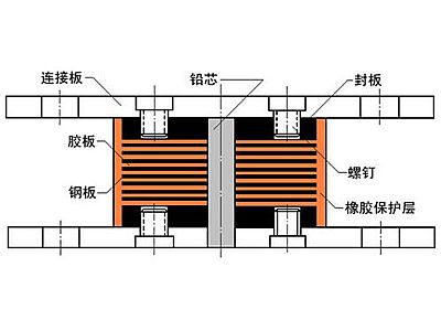 滦州市抗震支座施工-普通板式橡胶支座厂家